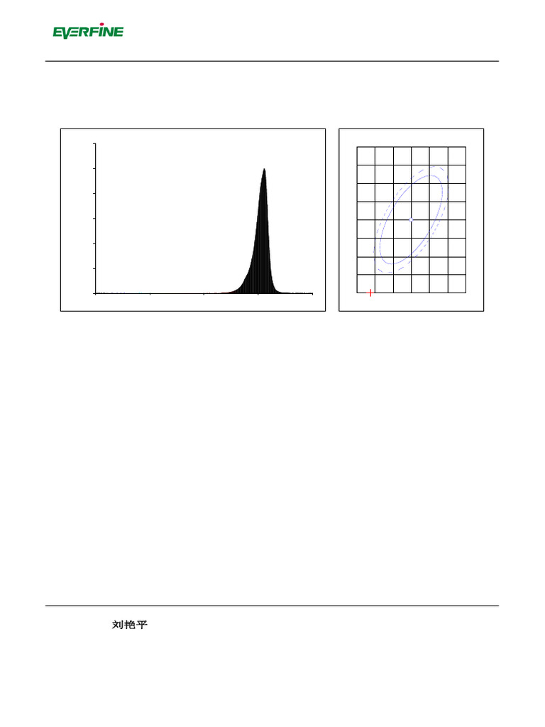 EVERFINE LED Spectrum Test Report | PDF