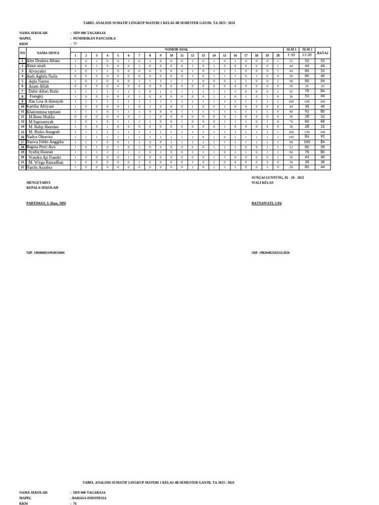 Tabel Rekap Nilai Kls 2.C | PDF