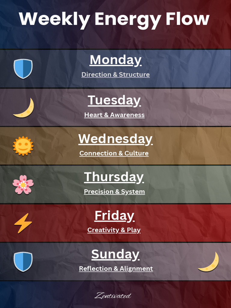 Weekly Energy Flow Guide | PDF