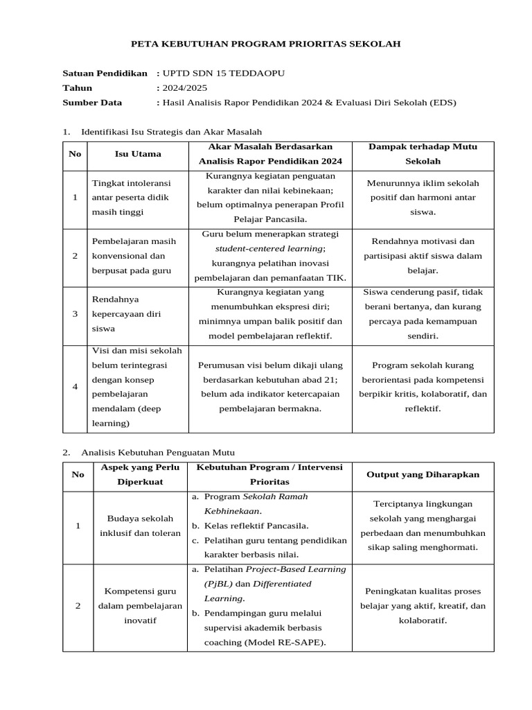 Program Prioritas Sekolah 2024/2025 | PDF