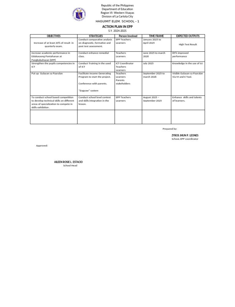 EPP Action Plan for Haguimit Elementary 2024-2025 | PDF | Educational ...