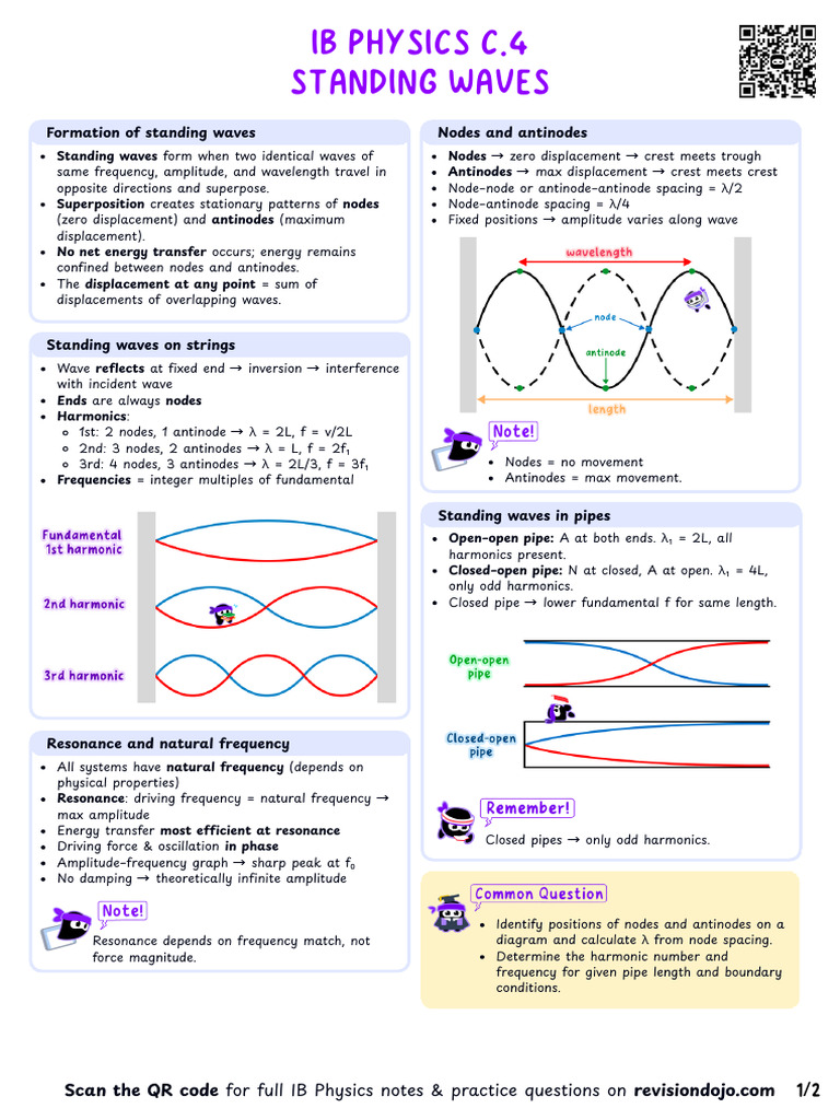 Understanding Standing Waves in Physics | PDF | Waves | Resonance