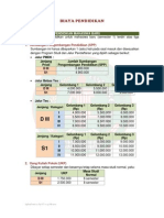 Informasi Keuangan SPMB