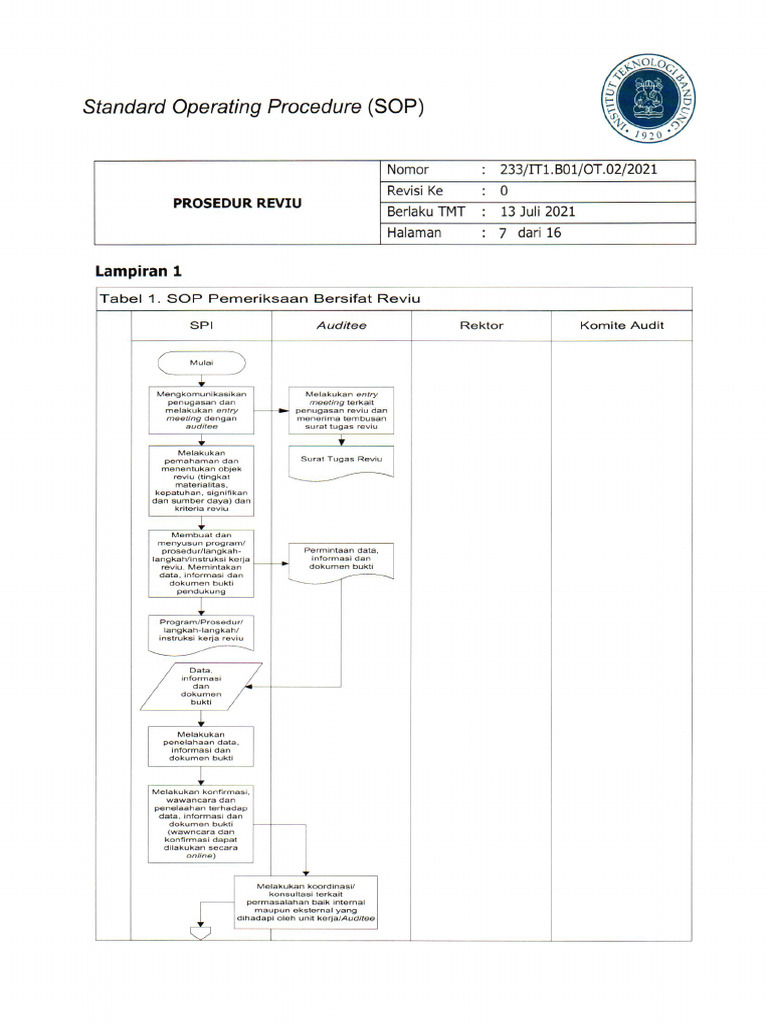 233 SOP Reviu | PDF