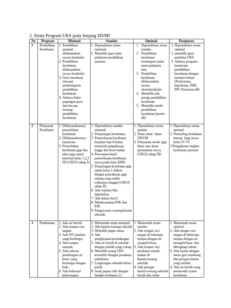 Strata Program UKS di SD/MI | PDF