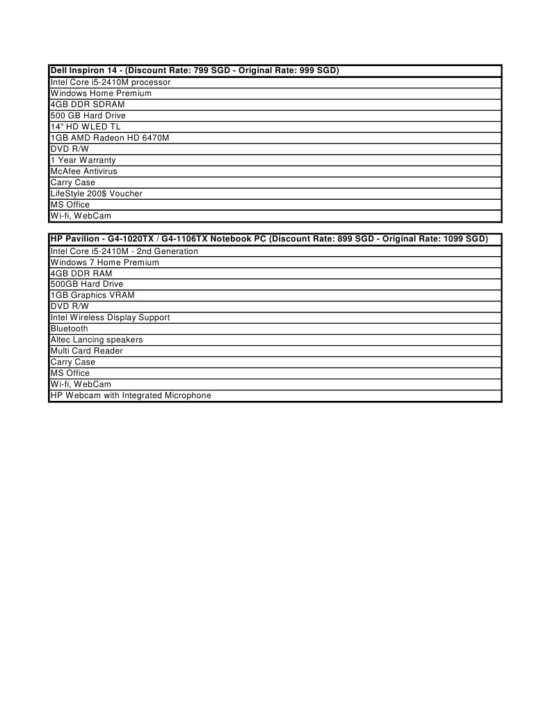 Laptop Config Dtls | PDF | Computers | Technology & Engineering