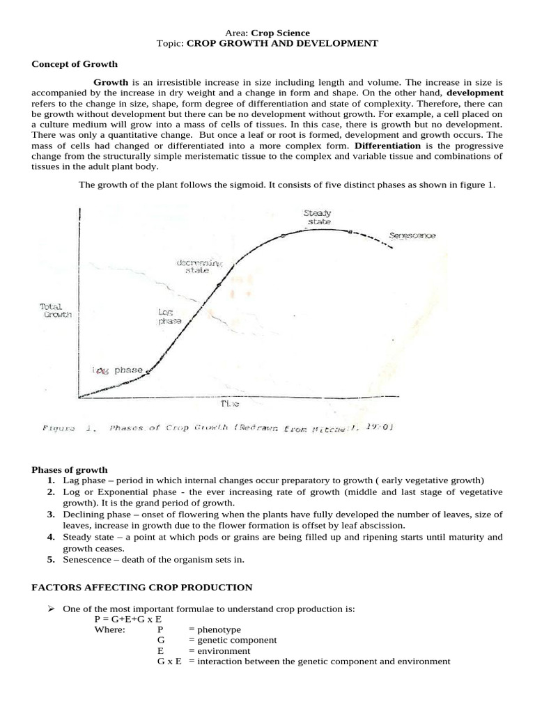 Crop Growth and Development Factors | PDF | Soil | Plant Nutrition