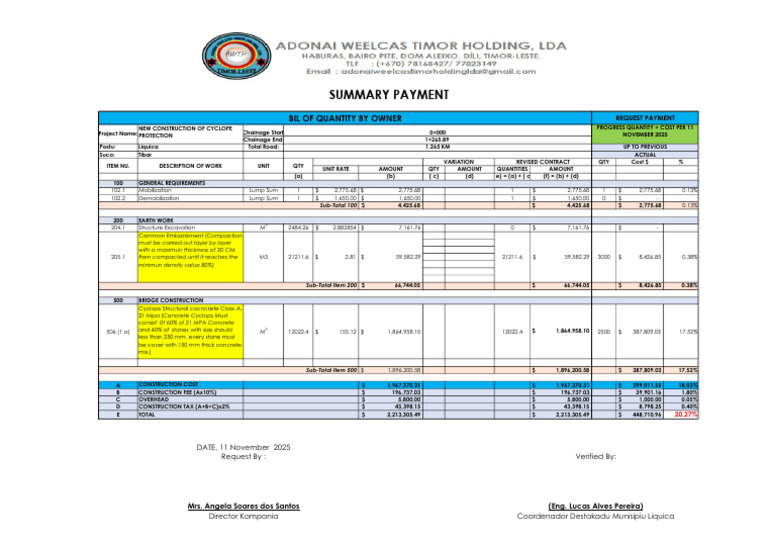 Summary Payment | PDF