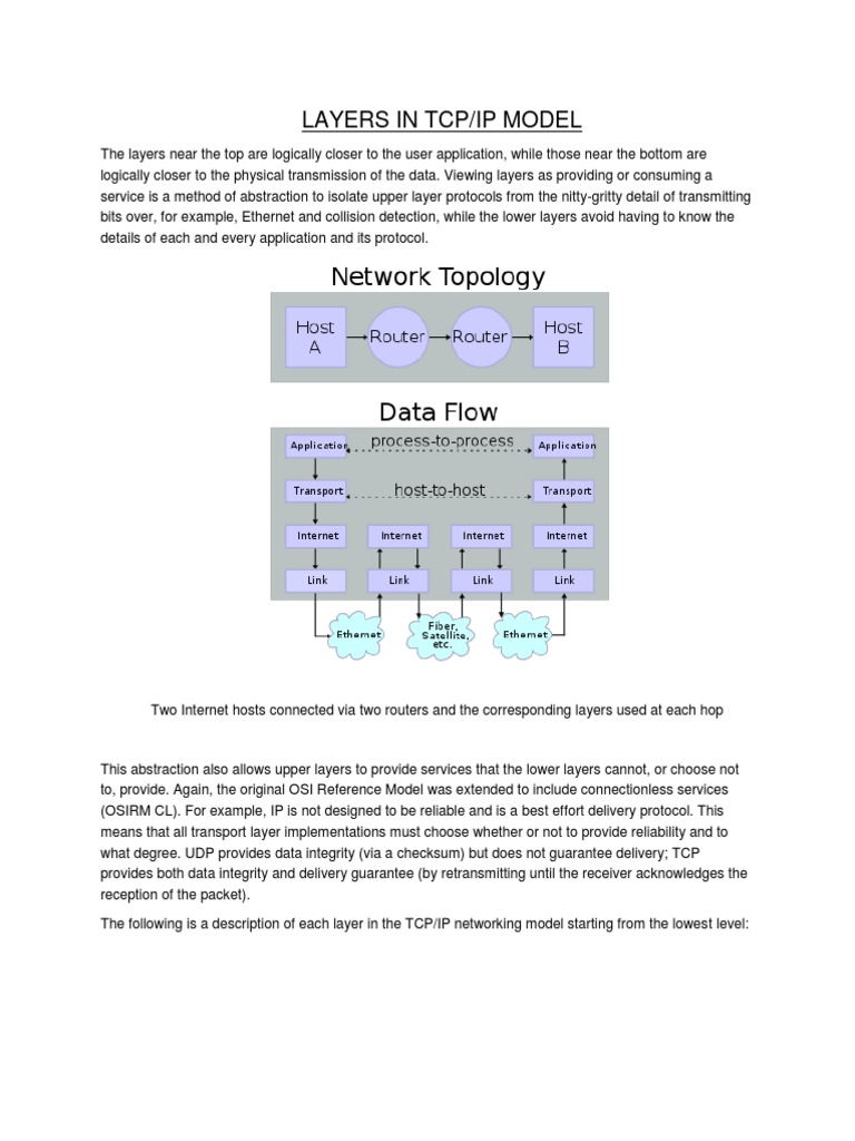 TCP/IP MODEL LAYERS | PDF | Internet Protocol Suite | Internet Protocols