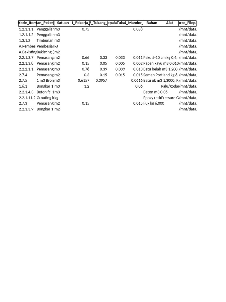 AHSP_DIVISI1-3_extract | PDF