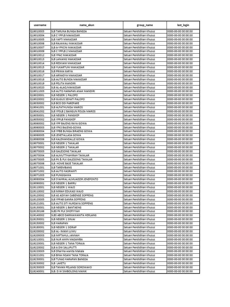 Slb Belum Login Anbk (Periode 17.07wita) | PDF