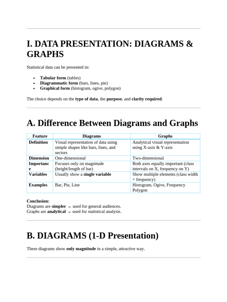 Methods of Data Visualization (Diagrams and Graphs) and Statistical ...