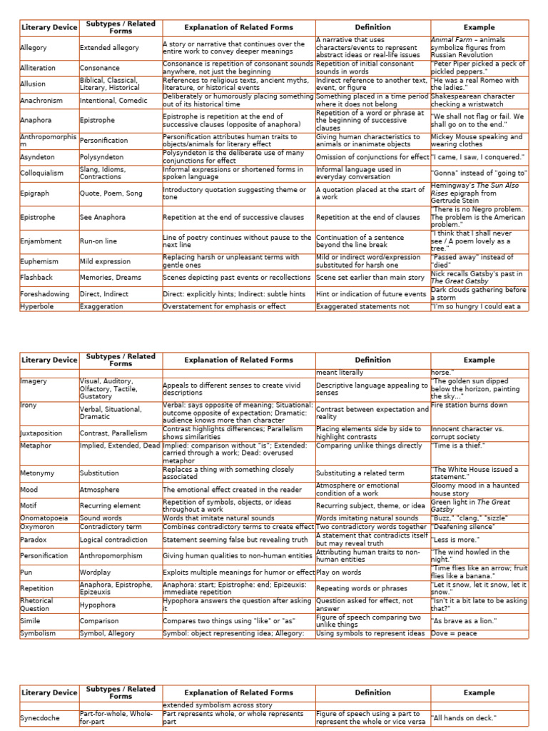 eng 10.1 Literary Device | PDF | Anthropomorphism