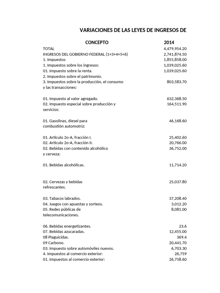 Ingresos Federales 2014: Desglose Detallado | PDF | Impuestos | México