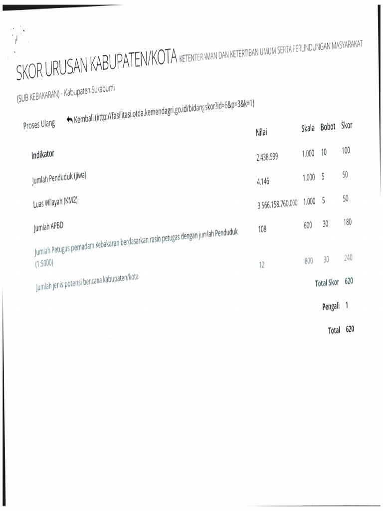 DAMKAR | PDF