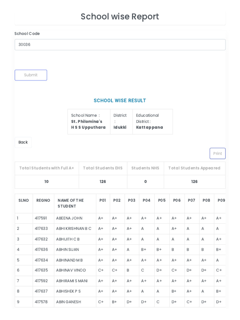 St. Philomina's School Results Report | PDF