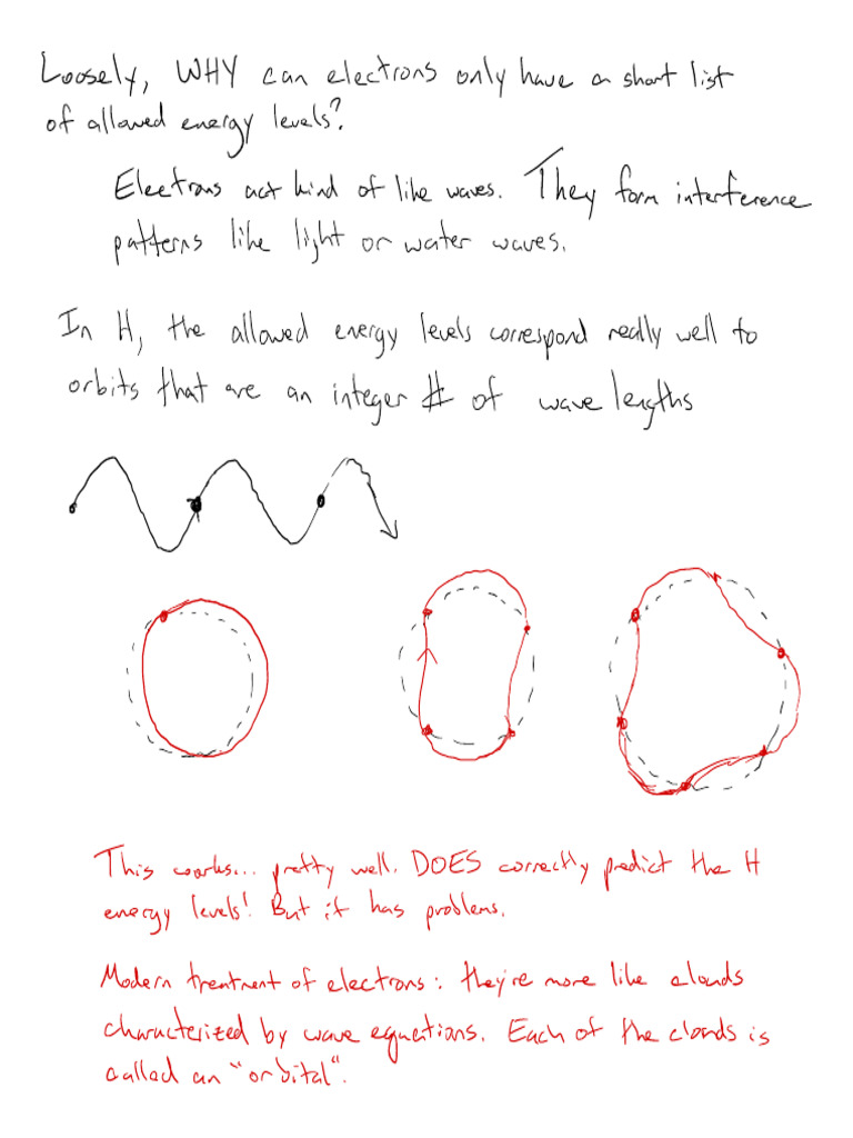 Wavelengths: Integer | PDF