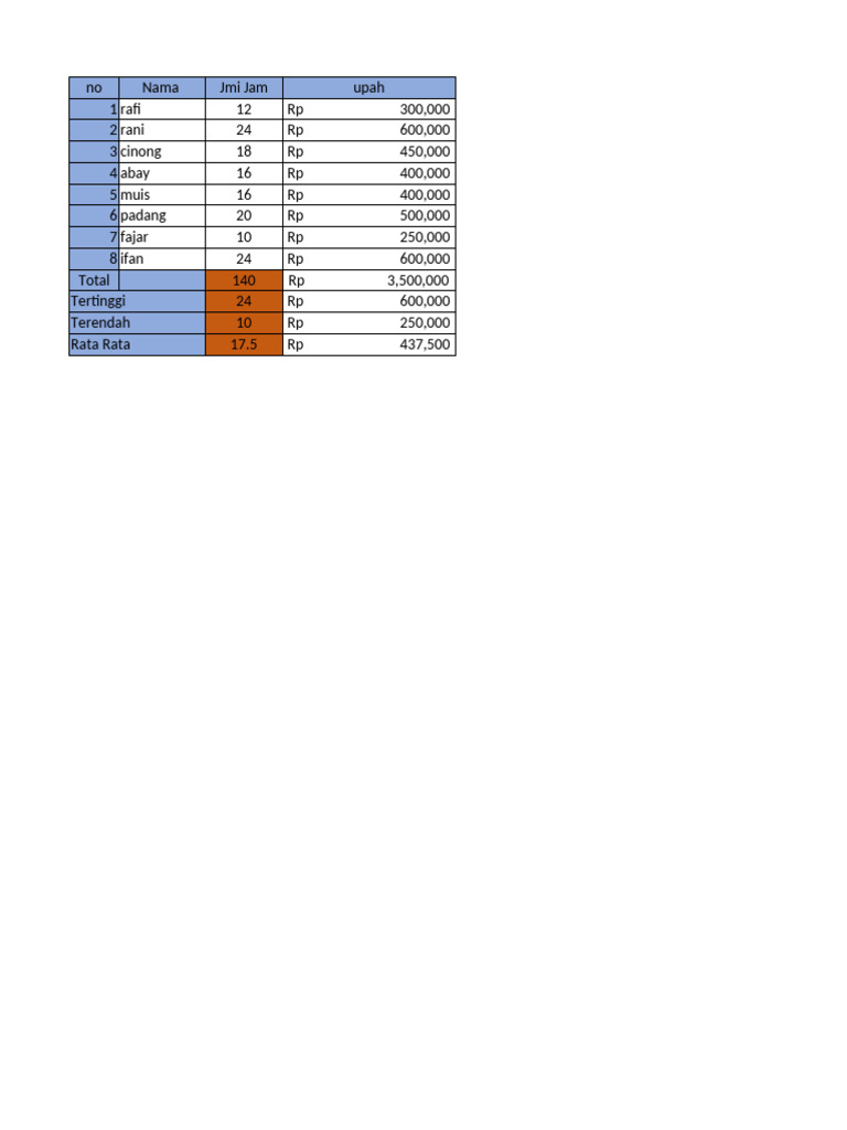 Data Upah Karyawan dan Rata-rata | PDF