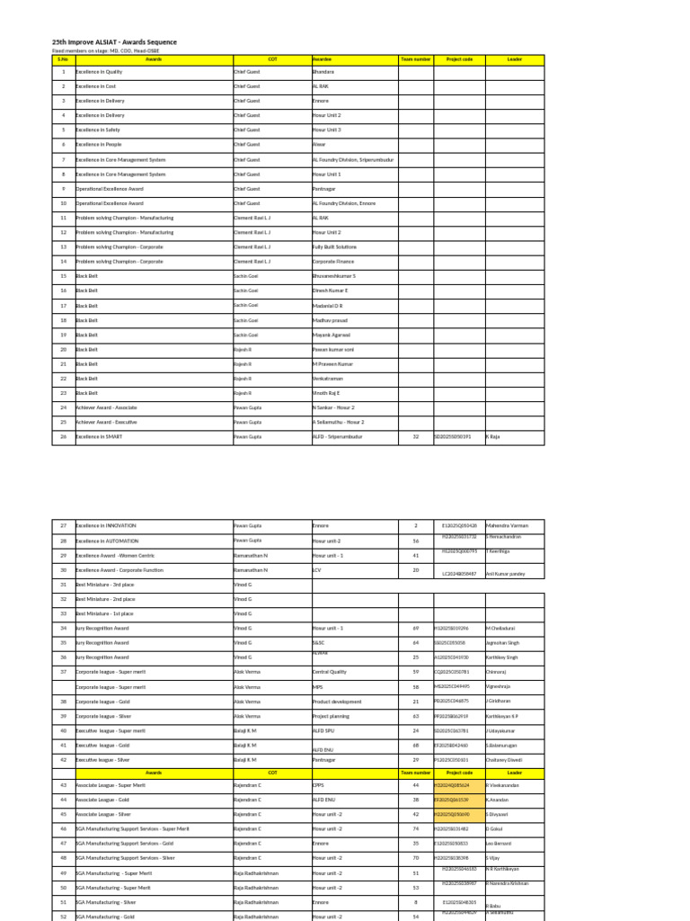 Day 3 Awards Sequence Projects and ELT Final | PDF | Production And ...