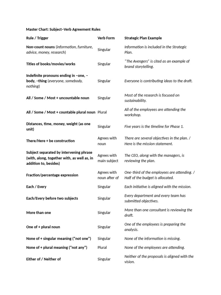 Lecture Notes - Common Grammatical Errors 2 | PDF | Grammatical Number ...