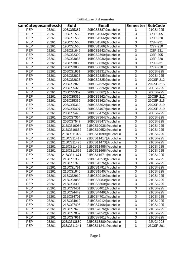 CSE 3rd Semester Cutlist Overview | PDF | Systems Engineering | Inquiry