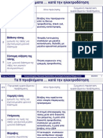 Τα 9 προβλήματα της ηλεκτροδότησης