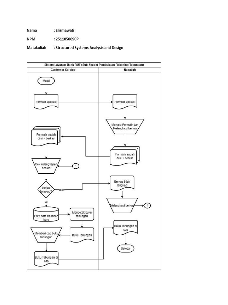 Elismawati SSAD | PDF