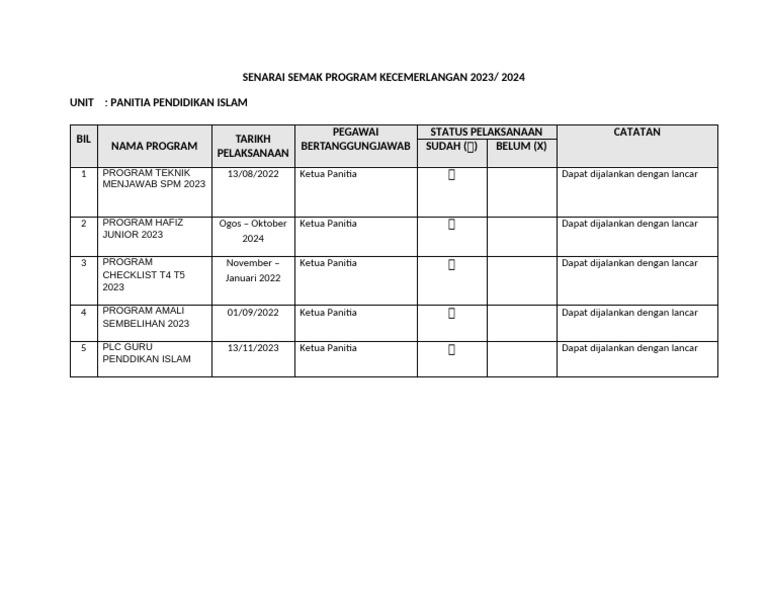 Senarai Semak Program Kecemerlangan 2023 | PDF