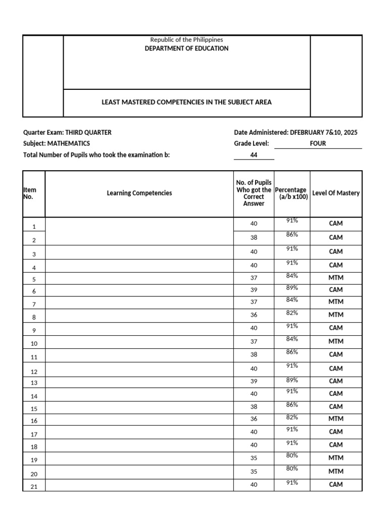 Q3 - Grade 4 - LMC - Math - 2024-2025 | PDF | Evaluation Methods ...