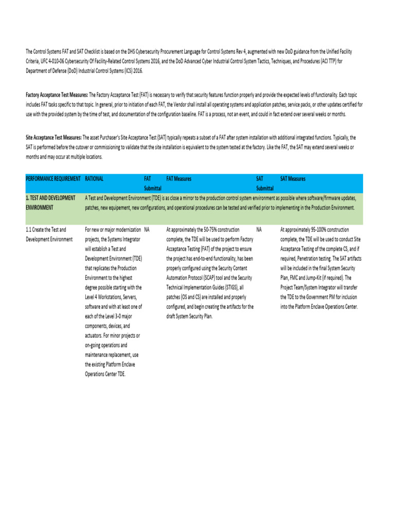 Control Systems FAT and SAT Guidelines | PDF | Domain Name System ...