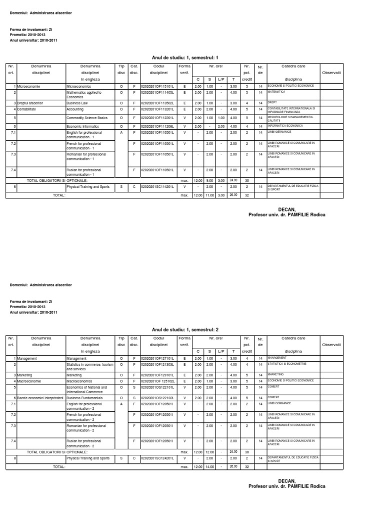 Plan Ant | PDF | Economic Theories | Microeconomics
