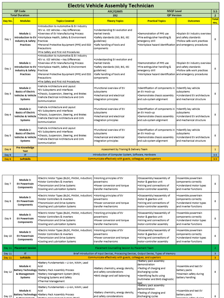 EV Technician Training Program Overview | PDF | Lithium Ion Battery ...