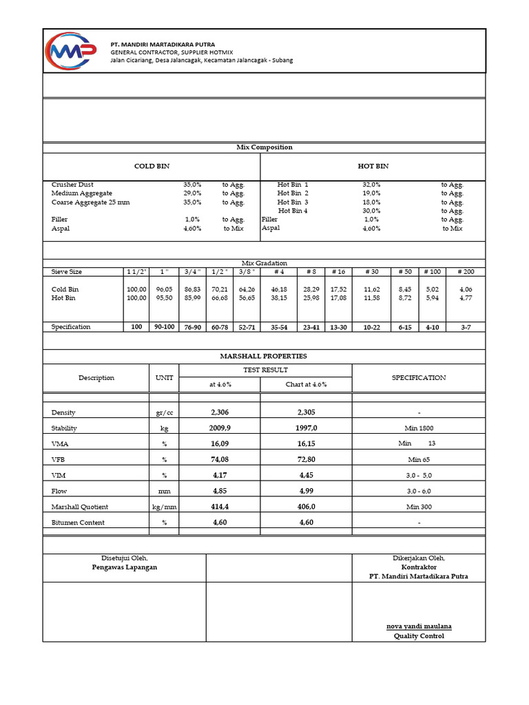 Hotmix Gradation Report for AC Base | PDF | Building Materials ...
