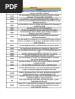 AZ Blue BCBS Prefix List 2025 | PDF | Blue Cross Blue Shield Association