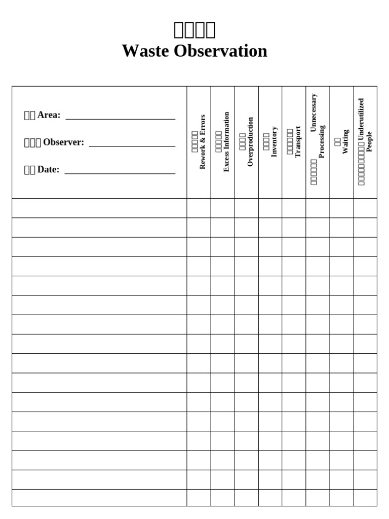 CHI Waste Elimination Form | PDF