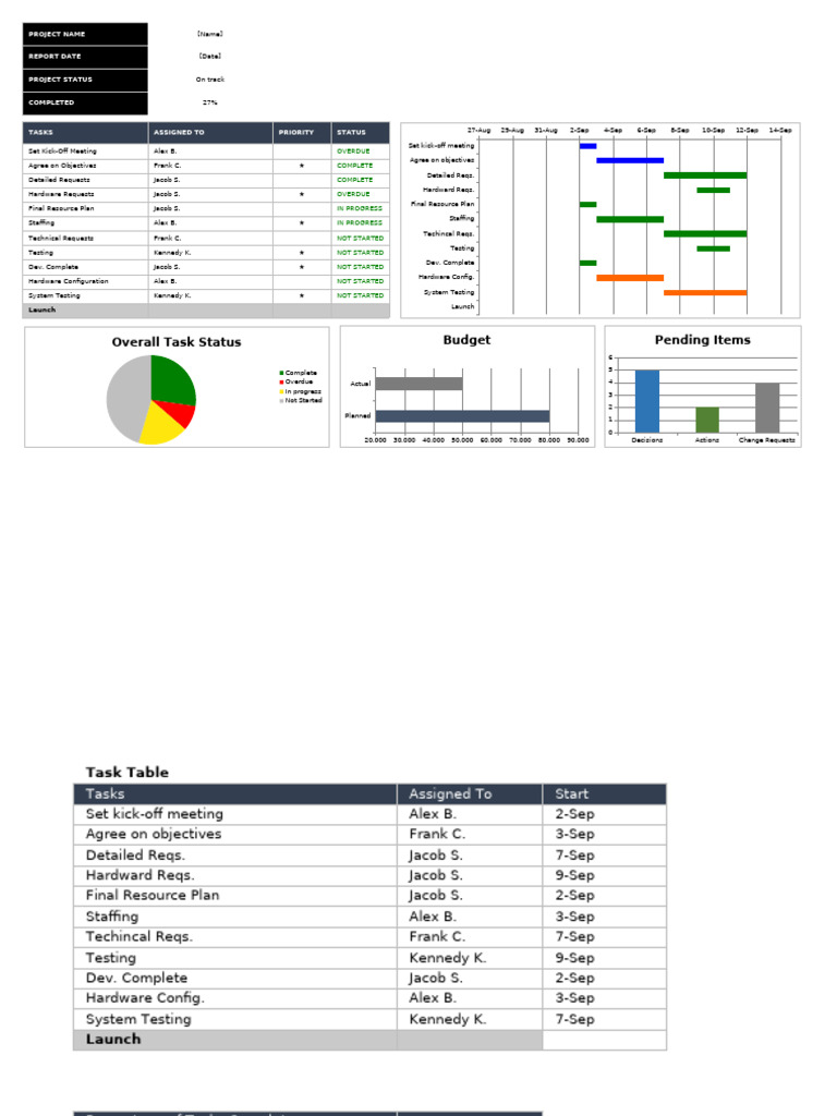 Project Status Report Overview | PDF