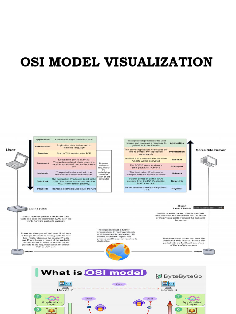 OSI Model | PDF
