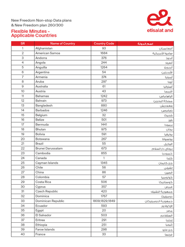 IDD List New Freedom Non Stop Data Plans | PDF
