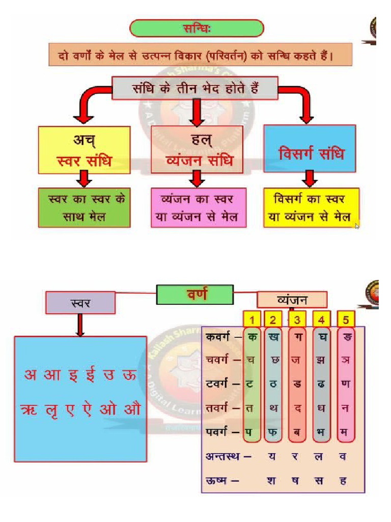 Sandhi | PDF