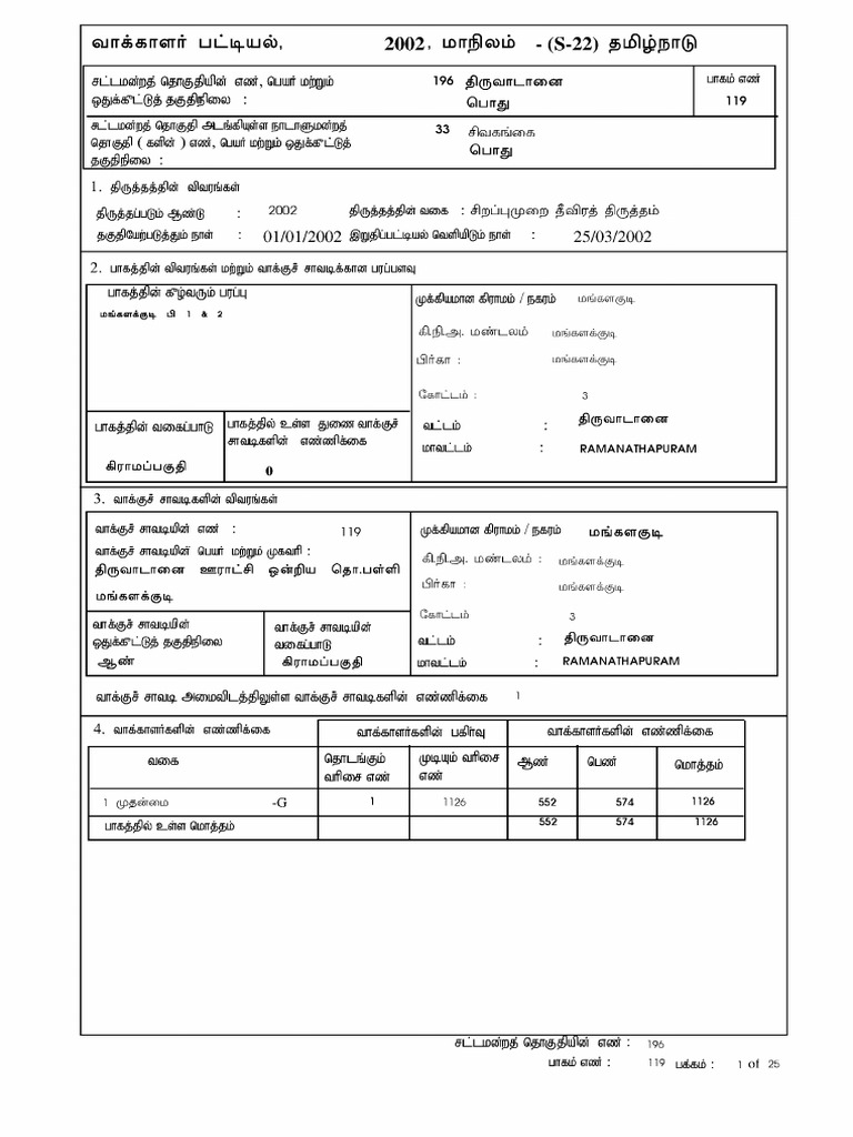 Sir 2002 Mangalakudi | PDF