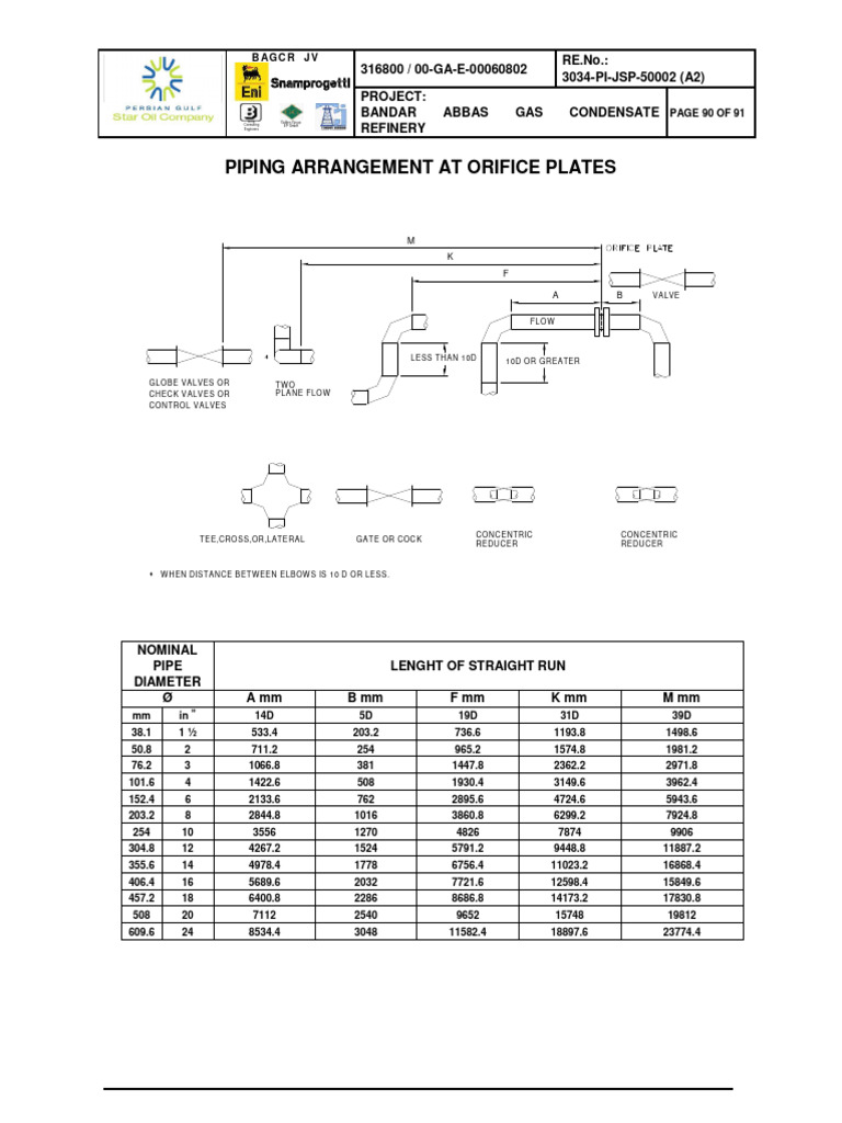 Piping Arrangement Guidelines for Gas Refinery | PDF | Gases | Applied ...