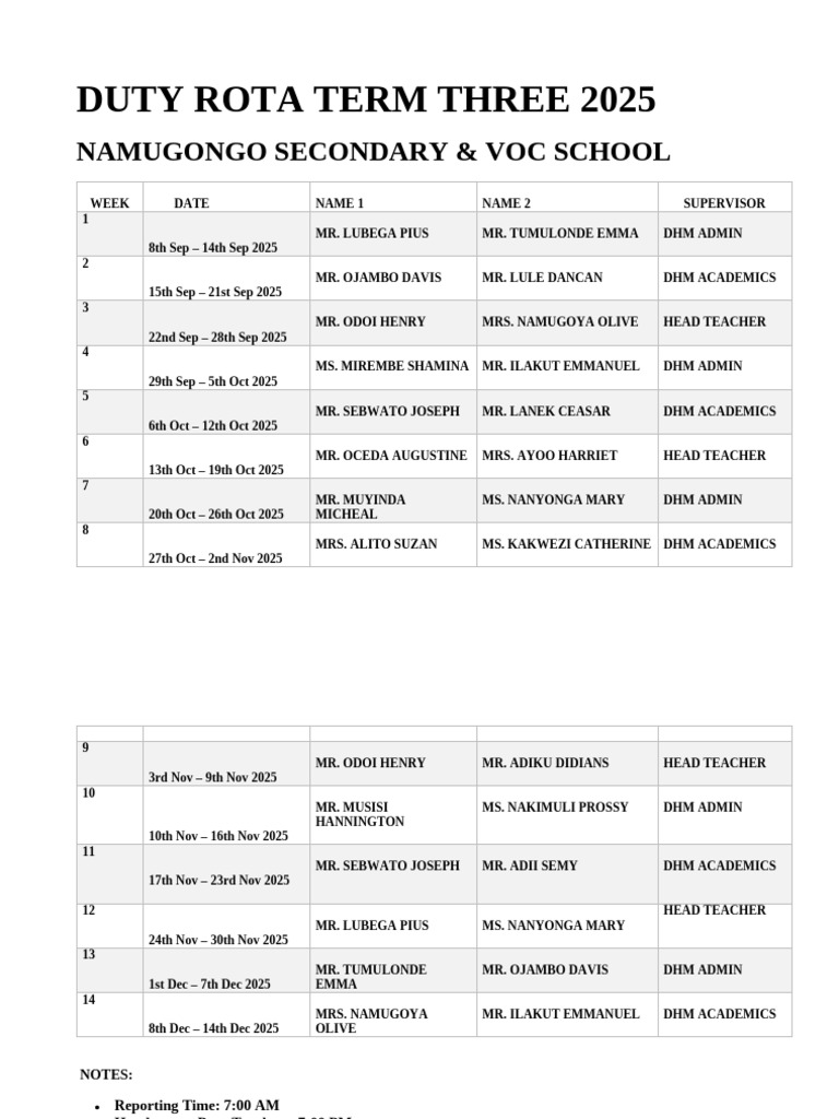 Duty Rota Term Three 2025 | PDF | Military Operations