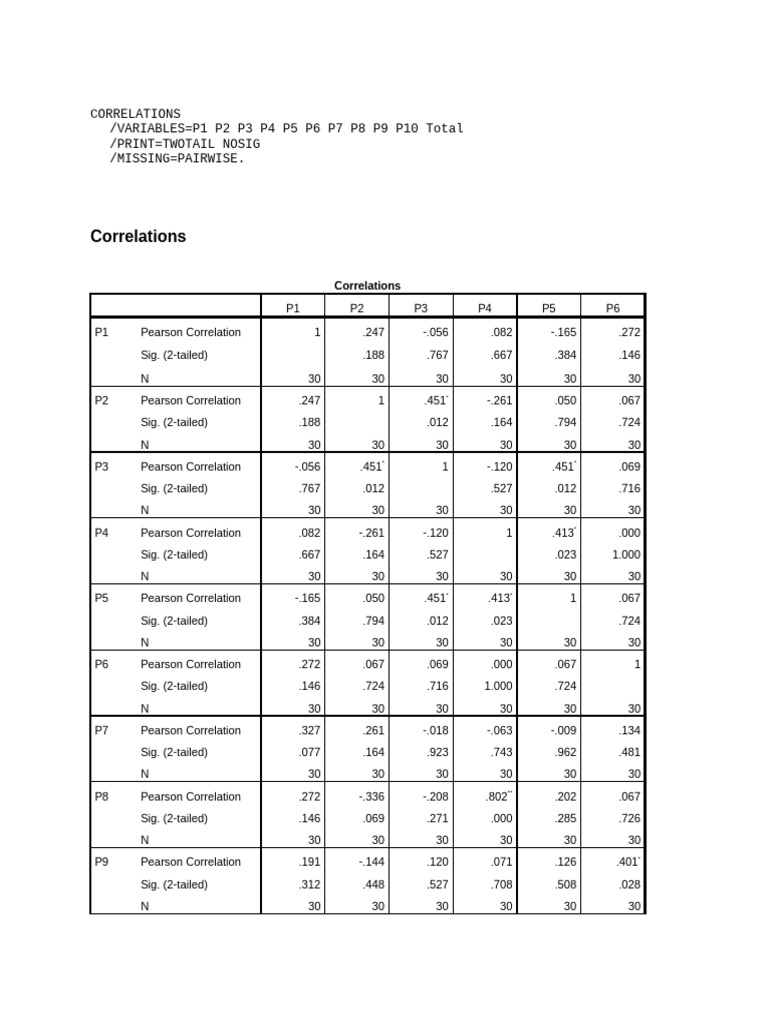 Correlation and Reliability Analysis Results | PDF | Quantitative ...