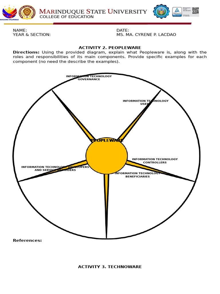 Understanding Peopleware and Technoware | PDF | Cognitive Science ...