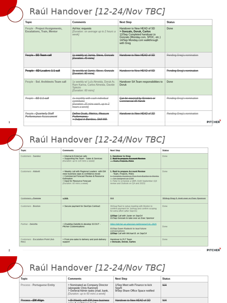 Handover Plan for New Leadership Team | PDF | Business
