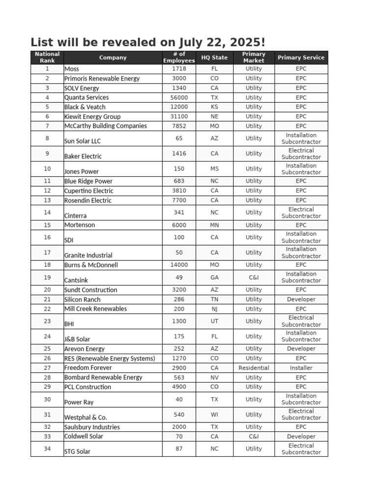 Top Utility EPC Companies List 2025 | PDF