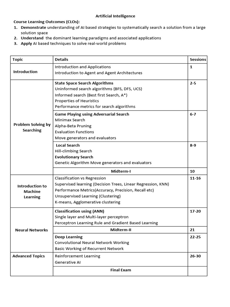 AI Course: Learning Outcomes & Topics | PDF | Artificial Intelligence ...