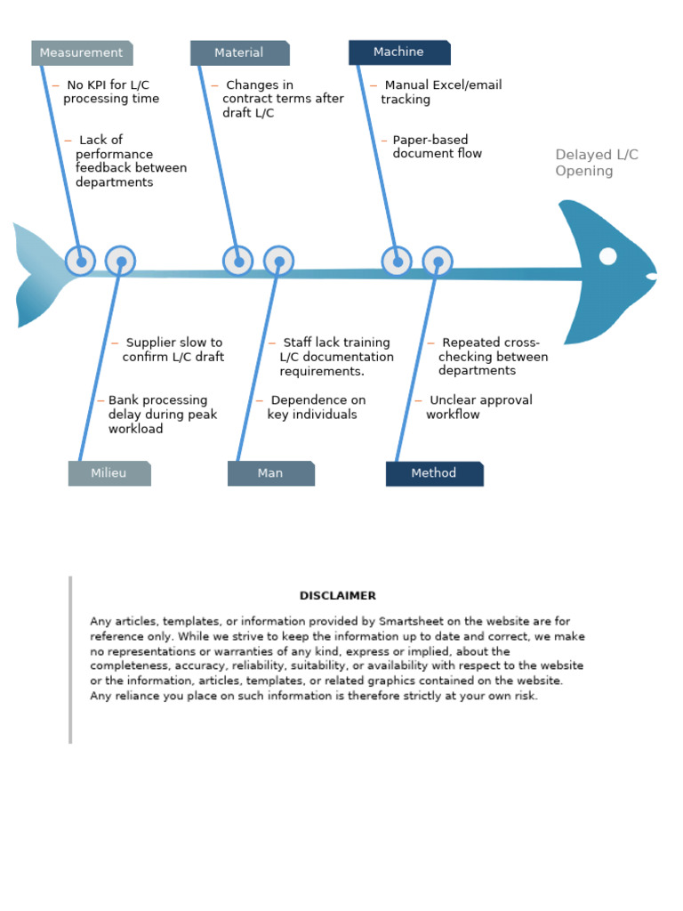IC Medical Fishbone Diagram Template WORD | PDF