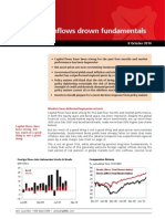 Rates View - Indonesia