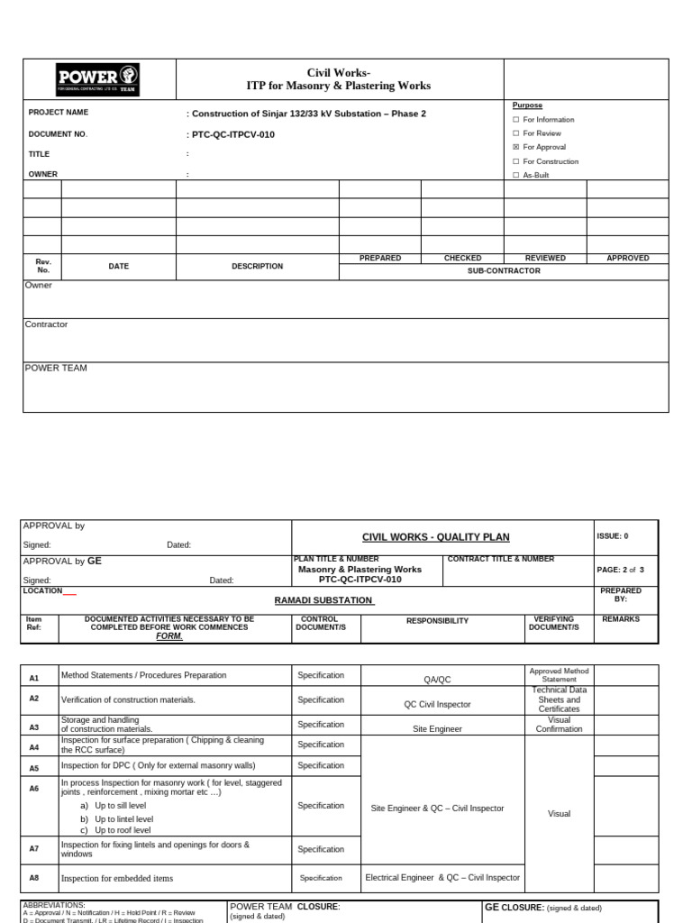 Masonry & Plastering ITP for Substation | PDF | Specification ...